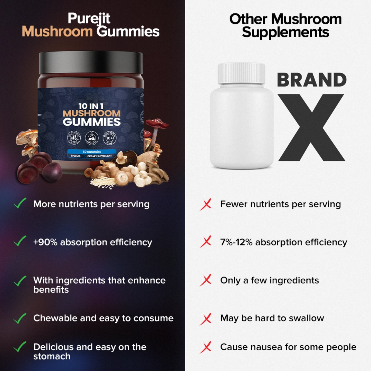KASTOX 10 IN 1 MUSHROOM DAILY GUMMIES